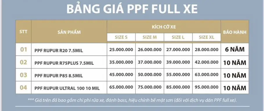 bang-gia-ppf-binh-duong